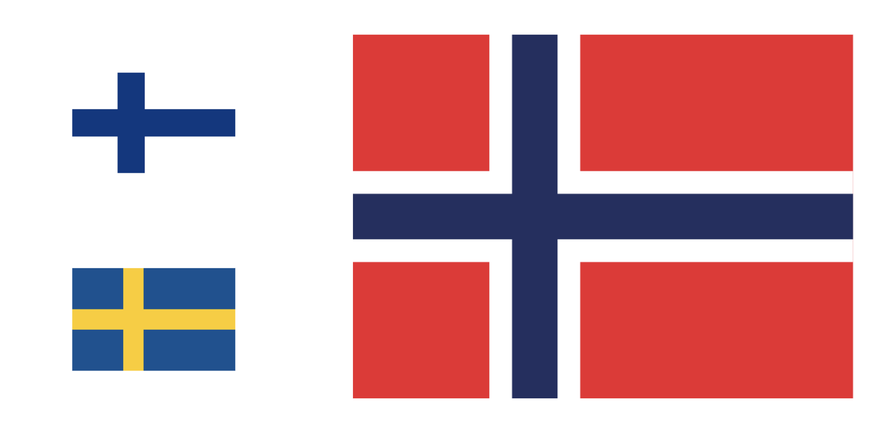 Edudata.io in norway